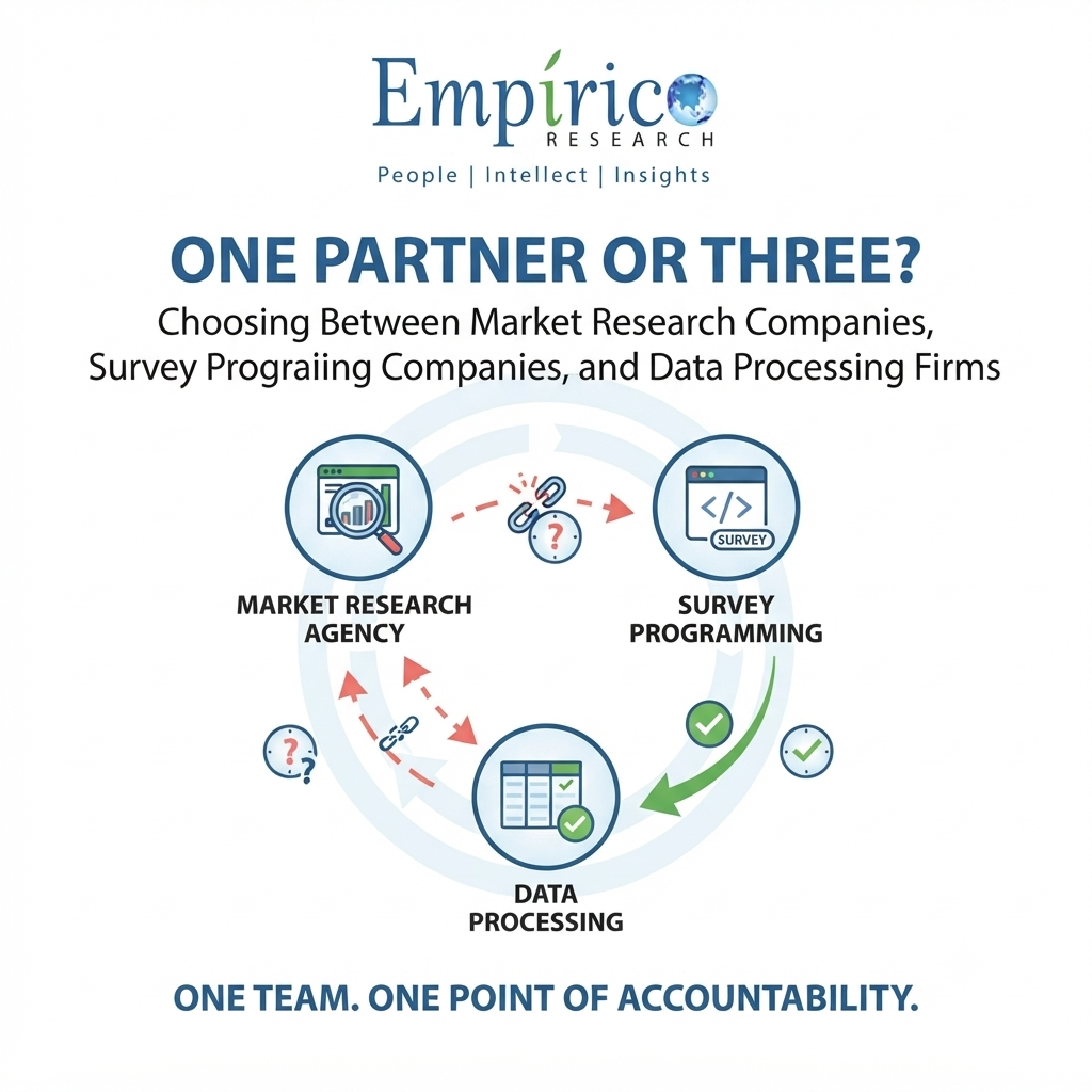 One Partner or Three? Choosing Between Market Research Companies, Survey Programming Companies and Data Processing Firms