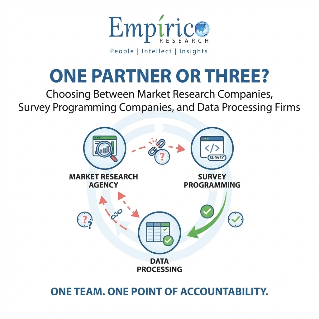 One Partner or Three? Choosing Between Market Research Companies, Survey Programming Companies and Data Processing Firms